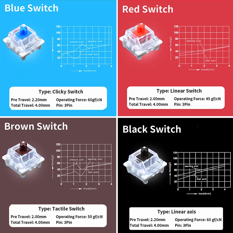 Outemu Switch Tester for Mecha - Gaming Keyboard Test review and price